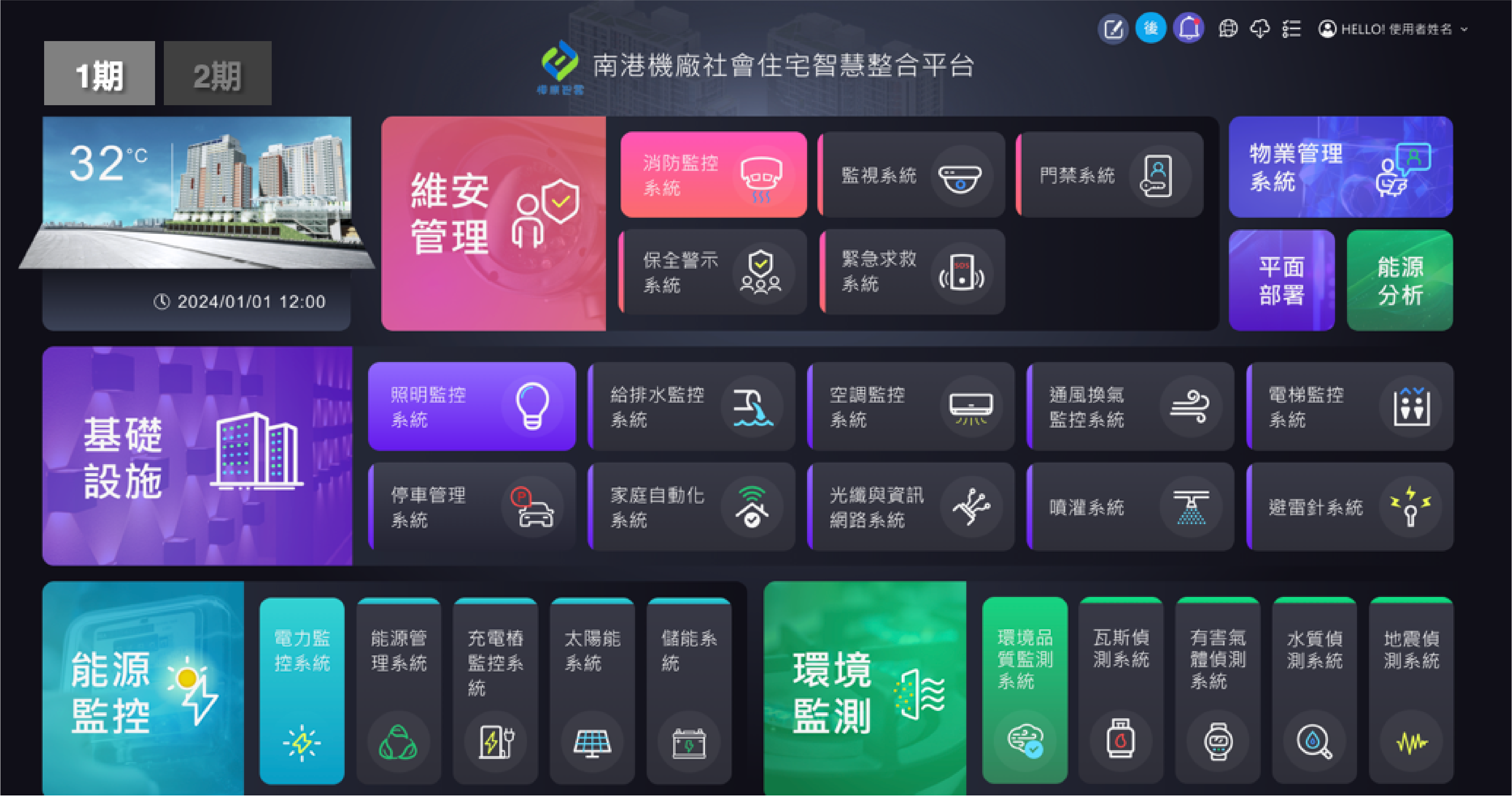 智慧建築管理平台中央監控操作畫面