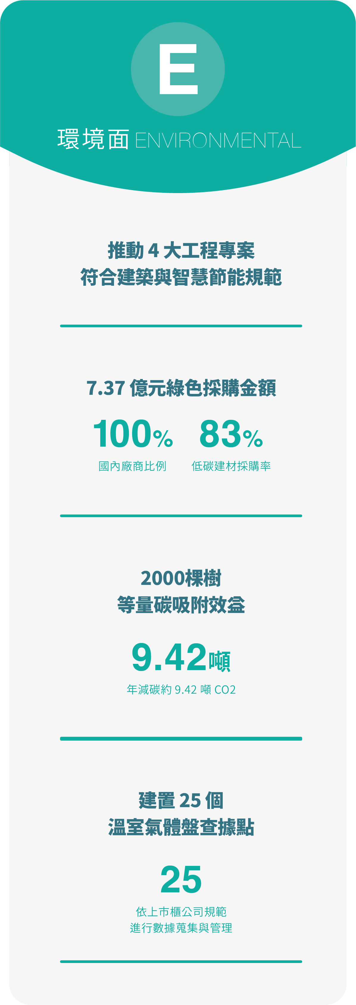 環境面圖片